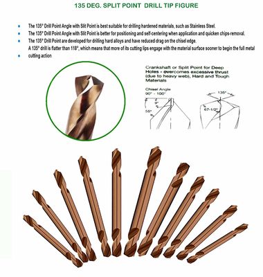 HSS M35 Co5% двойная концовка сверла 135° точка расщепления