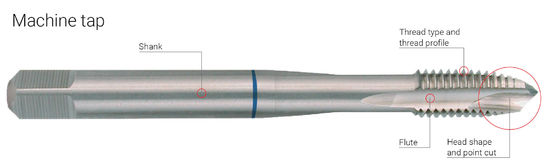 Ти-покрытые DIN371 спиральные точки HSS Машинные краны M3-M50